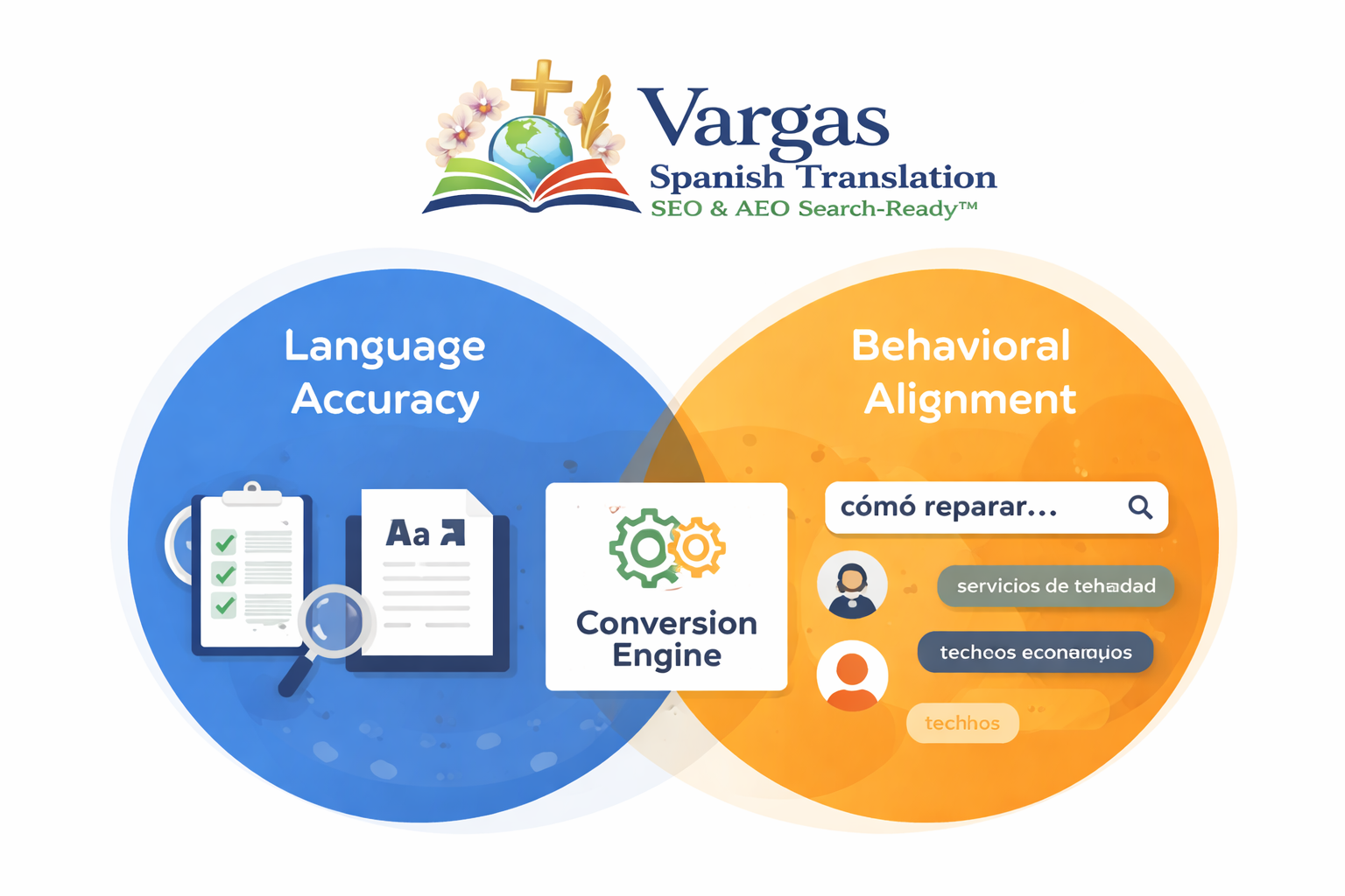 How Bad Spanish Translation Hurts Your Business and Costs You Customers