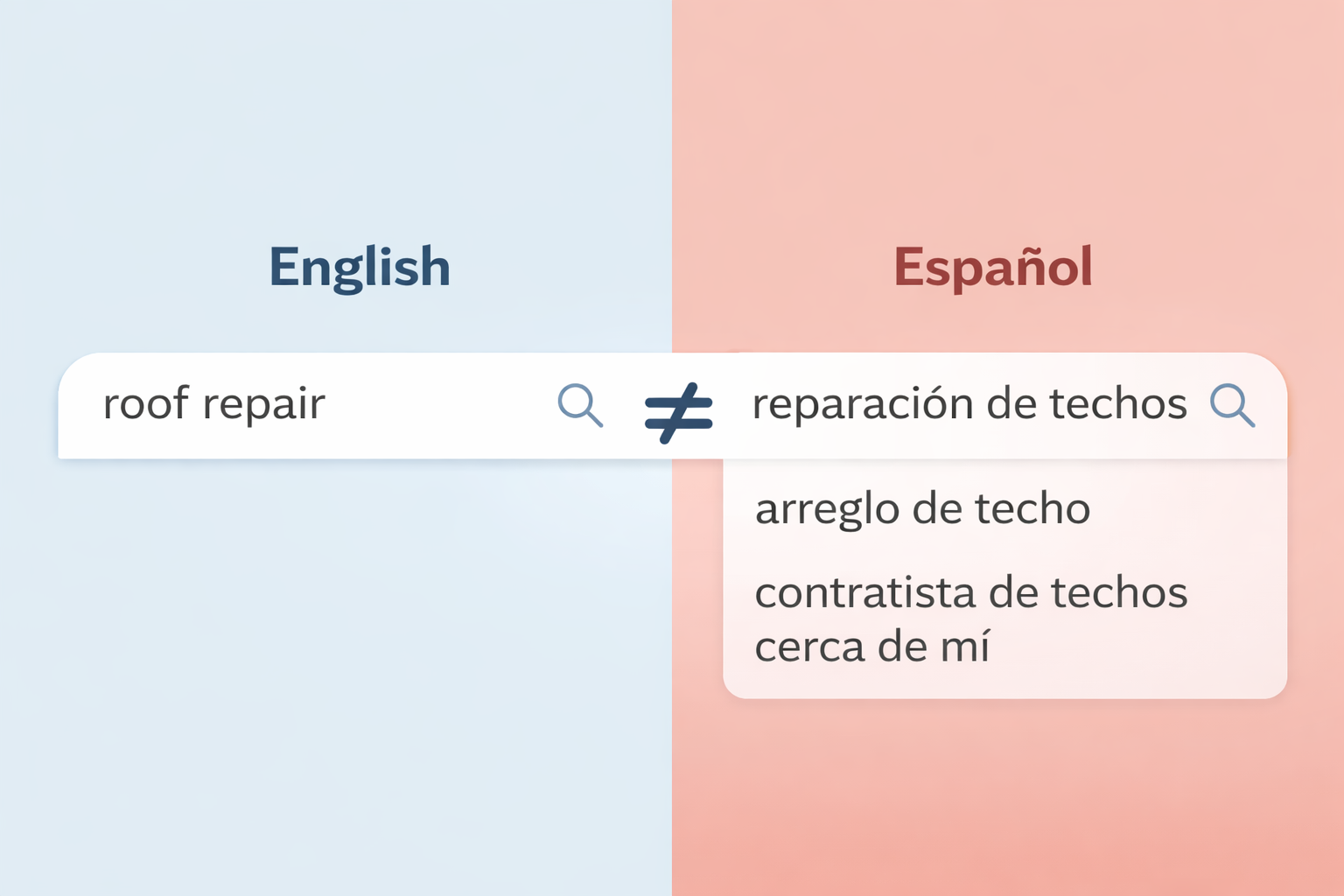 English vs Spanish Search Behavior Comparison for SEO