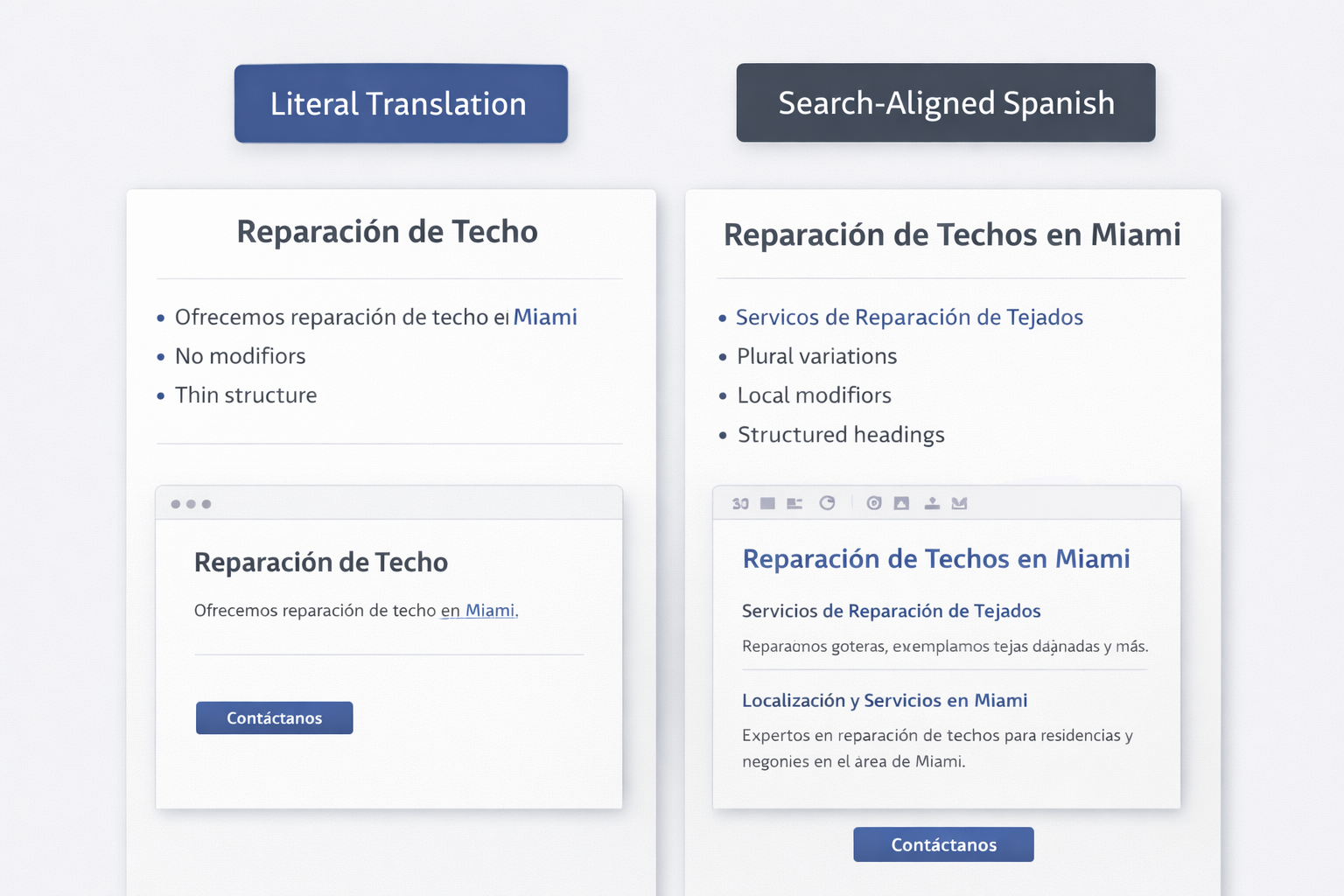 Why Your Translated Spanish Website Is Not Ranking in Google